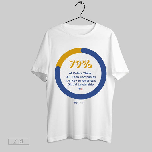 Top 79 Of Voters Think U S Tech Companies Are Key To Americas Global Leadership 2025 Netchoice T Shirt Sweatshirt Hoodie Shirt