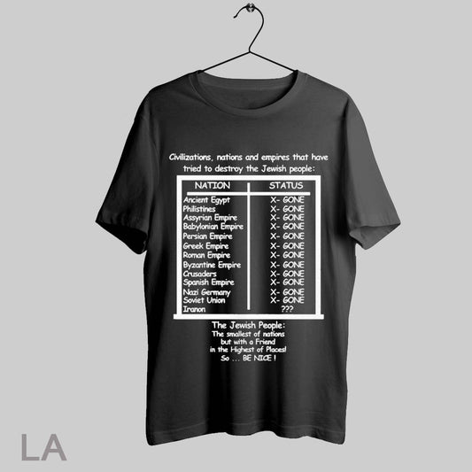 Top Civilizations Nations And Empires That Have Tried To Destroy The Jewish People T Shirt Sweatshirt Hoodie Shirt