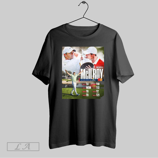 Top Pga Tour Rory Mcilroy Six Top 10s And Eight Top 25s In His Last Eight Starts 2024 T21 Arnold Palmer Invitational Poster T Shirt Sweatshirt Hoodie Shirt